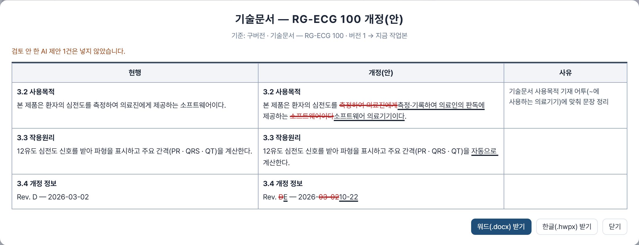 변경대비표 — 현행 · 개정(안) · 사유 세 칸, 바뀐 글자에 빨간 취소선과 밑줄, 사유 칸에 AI 제안의 변경 이유, 검토 안 한 AI 제안은 넣지 않음